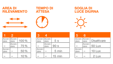 CONFIGURAZIONE DEL SENSORE