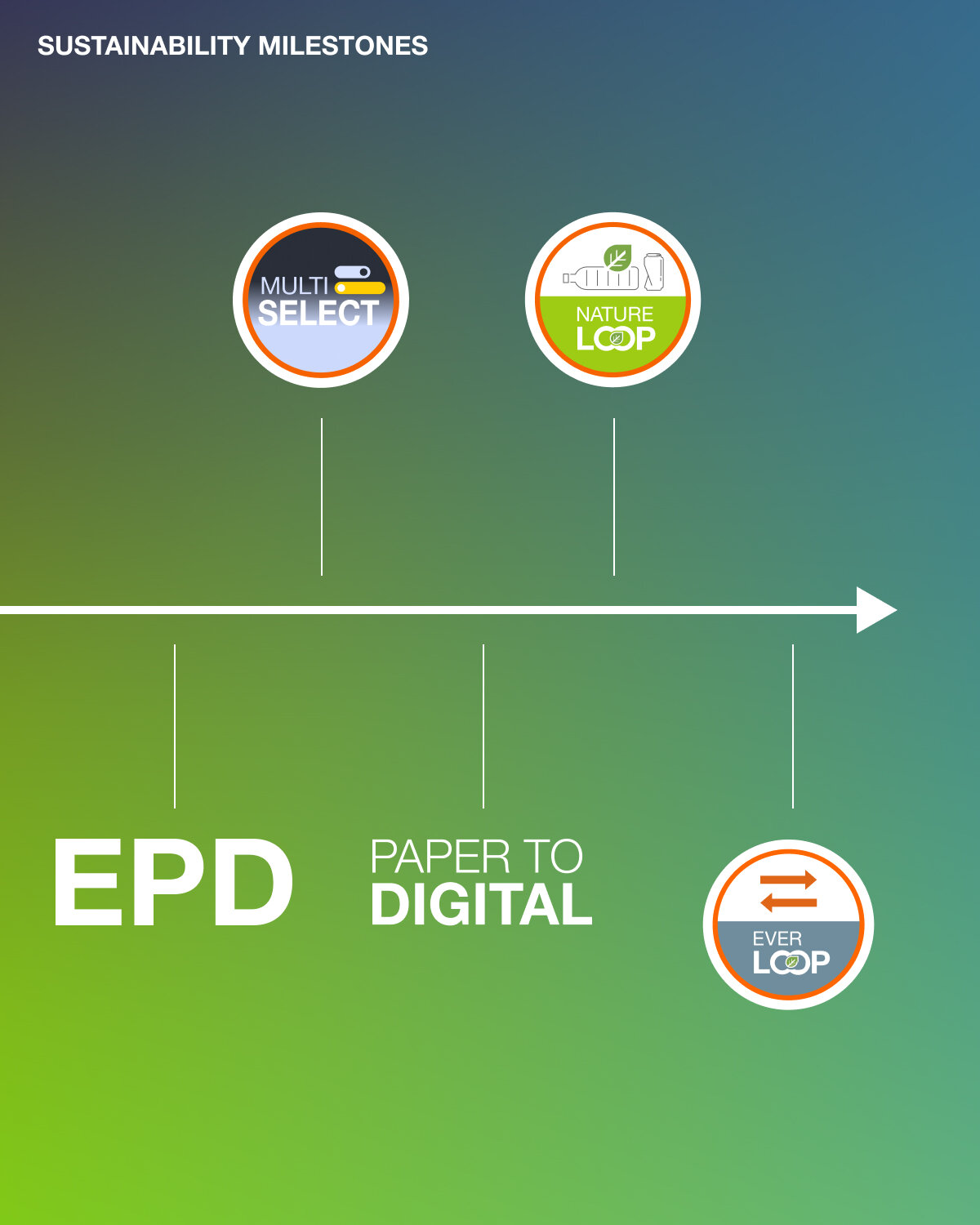 LEDVANCE new sustainability milestone with first EPD declaration for a LED tube 