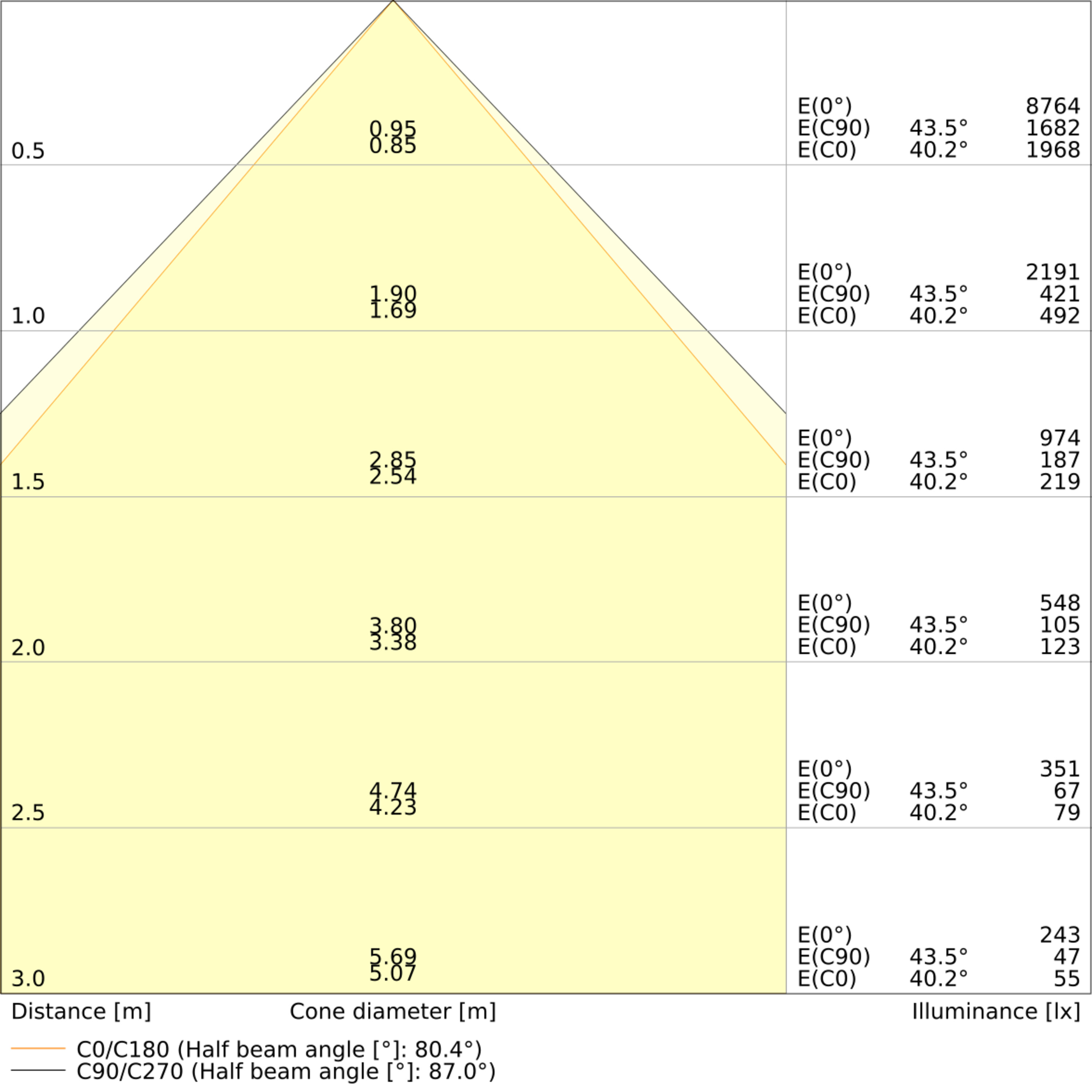 PANEL COMFORT 625 AND MCU SELECT 4XPL CMFT 625 1XMCU